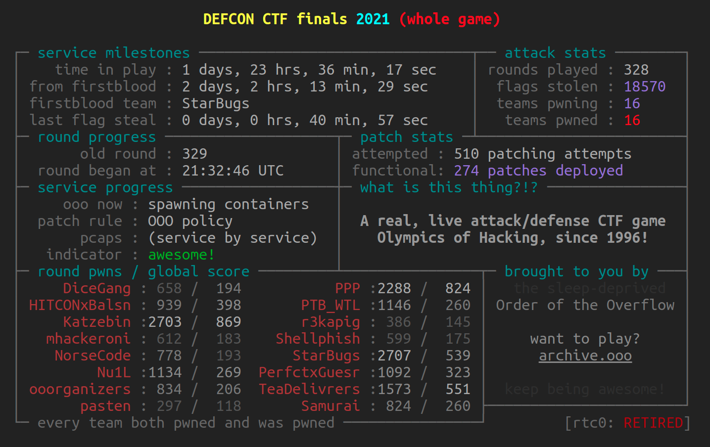 AFL-like recap of the game